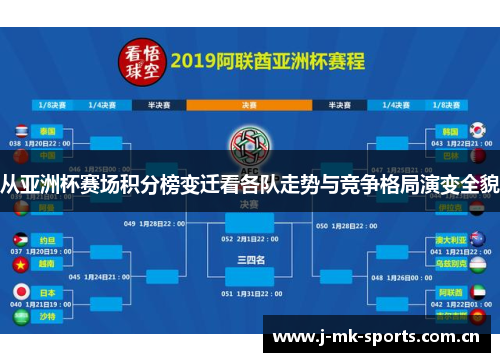 从亚洲杯赛场积分榜变迁看各队走势与竞争格局演变全貌