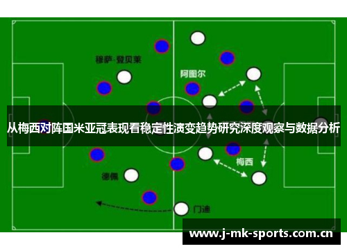 从梅西对阵国米亚冠表现看稳定性演变趋势研究深度观察与数据分析 从梅西对阵国米亚冠表现看稳定性演变趋势研究深度观察与数据分析
